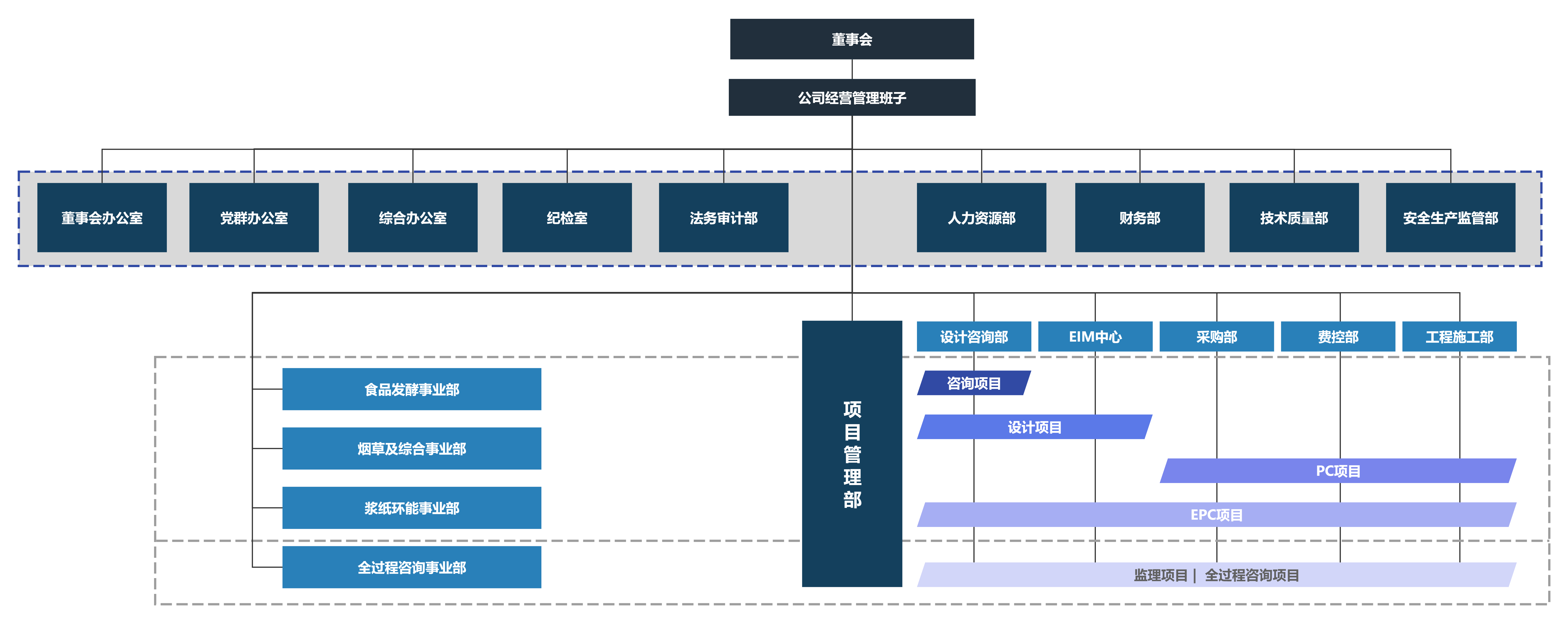 中輕組織架構(gòu).png